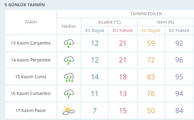 Izmir Hava