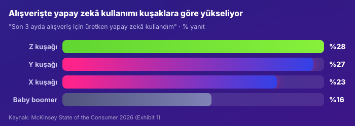Alışverişyapayzeka