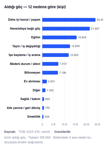 Aldığıgöçnedenler