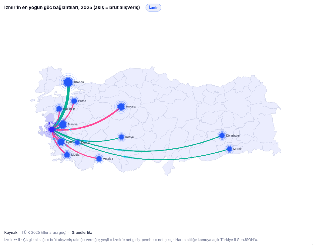 Izmirgöçbağlantıları